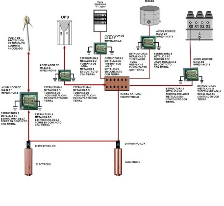 Diagrama unifilar